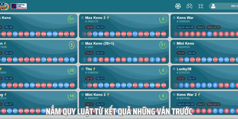 Hãy phân tích quy luật từ bảng kết quả trước đó