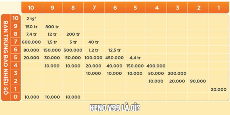 Keno v99 sở hữu nhiều ưu điểm hấp dẫn
