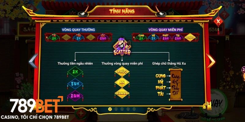 Những yếu tố ảnh hưởng đến kết quả nổ hũ ông đồ 789bet